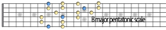 Bmajor pent.jpg
